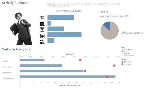 Tableau Visualization