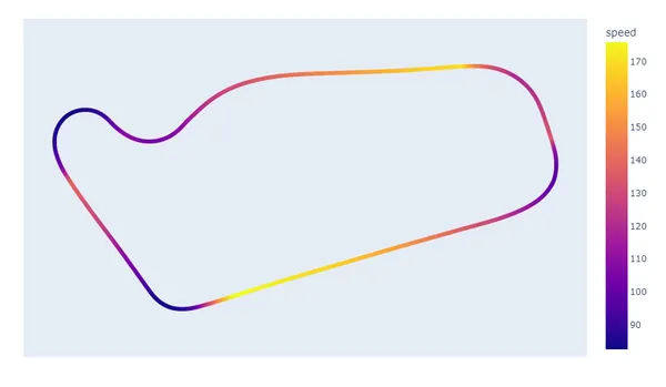 Self-Driving Race Car vs. Human Driver