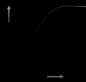 Tire slip angle diagram